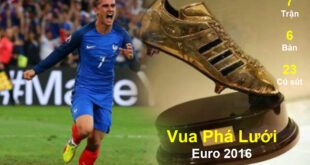 vua phá lưới Euro 2016
