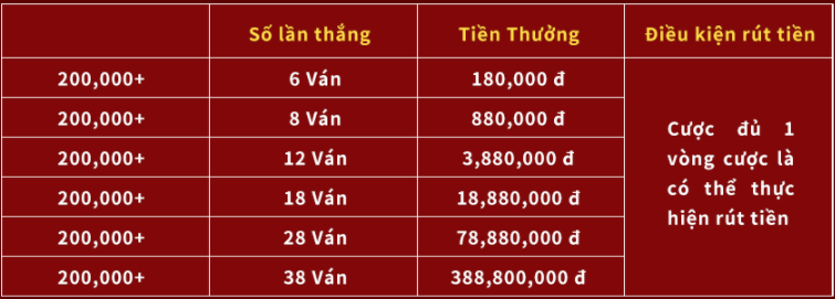 thắng càng nhiều thưởng càng lớn tại số đỏ casino