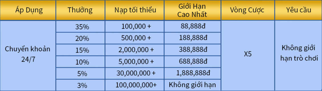 thưởng-nạp-lần-đầu-vb68