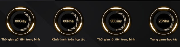 Uu điểm của nhà cái C88BET