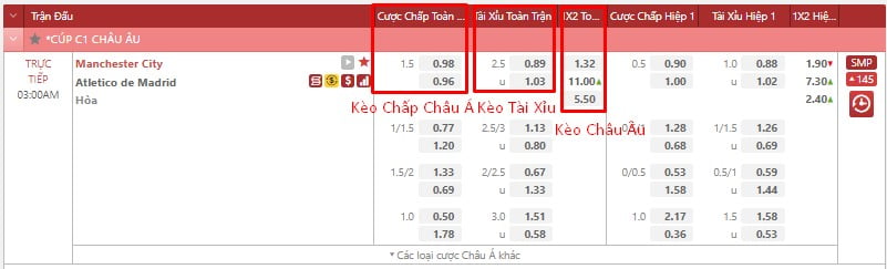 Soi kèo Man City và Atletico Madrid