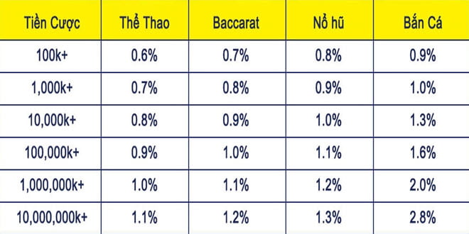 khuyen mai hoa tra ek8