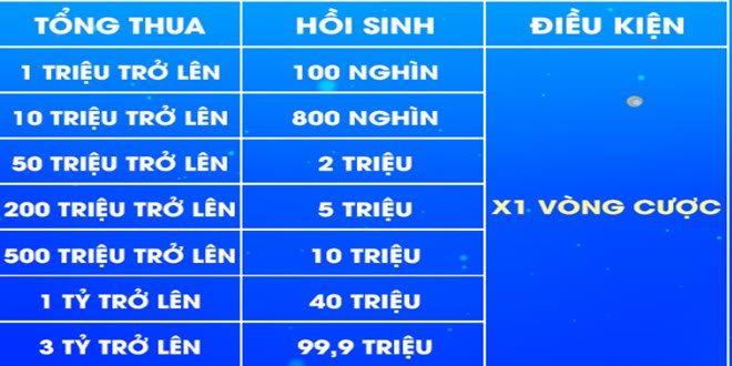 T68BET hoan thua cuoc moi ngay den 99.999.999..