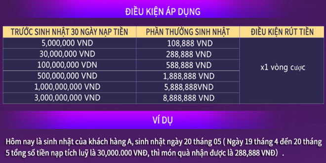 QH88 Qua tang sinh nhat.