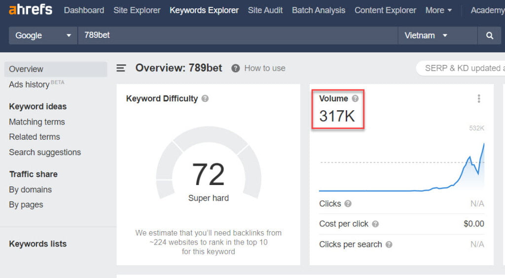 volume từ khóa 789bet