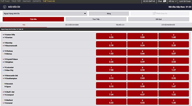 thể thao ảo dafabet