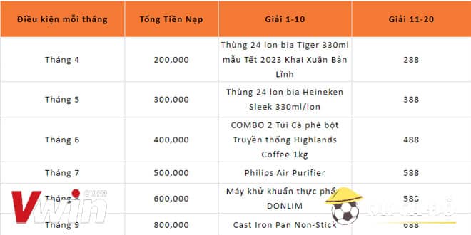 NHẬN IPHONE 15 VỚI TẤM VÉ VÀNG 