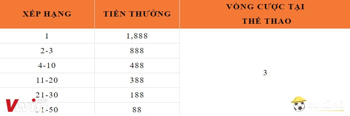 đua top Virtual Sport 2